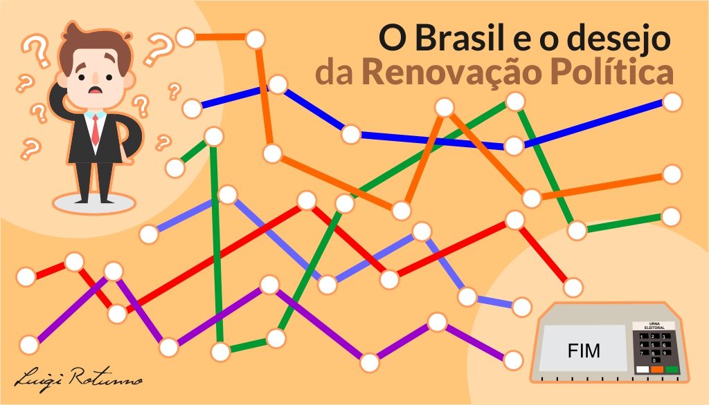 Renovação